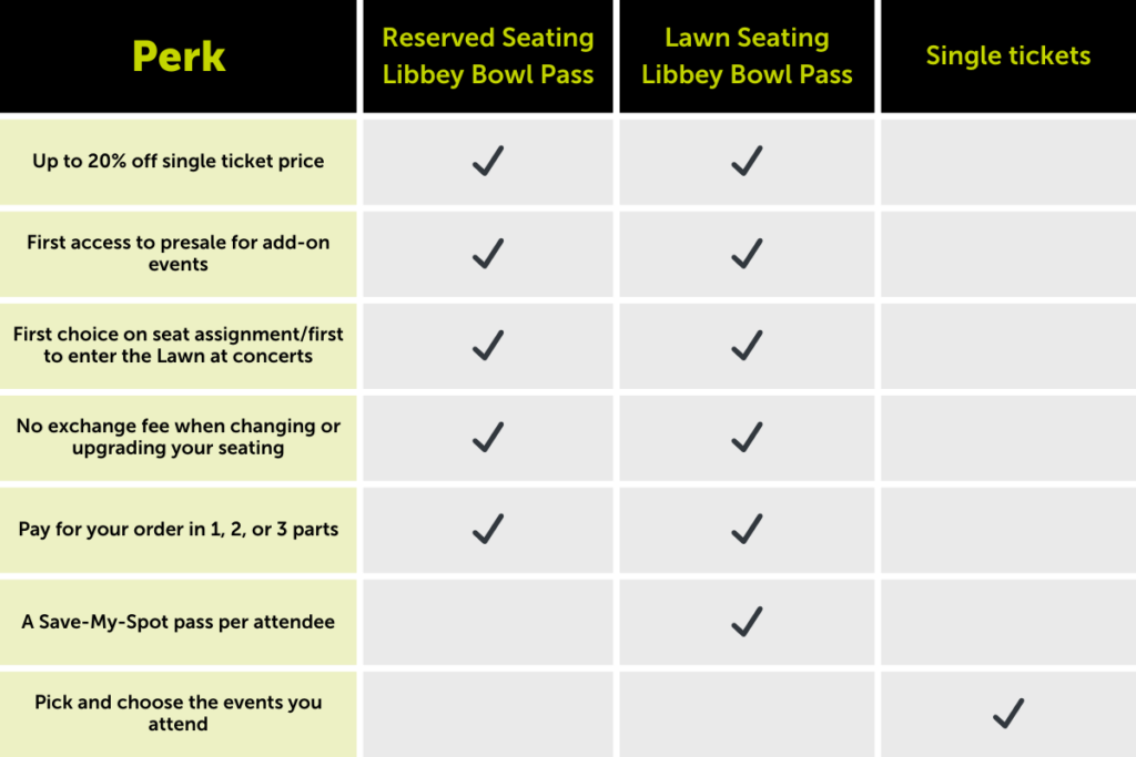 As a subscriber, you get:
- Up to 20% off single ticket price
First access to presale for add-on events
- First choice on seat assignment/first to enter the Lawn at concerts
- No exchange fee when changing or upgrading your seating
- Pay for your order in 1, 2, or 3 parts
- And if you subscribe to the lawn, you get a save-my-spot pass.